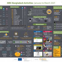 MRC Bangladesh (Q1 2021)